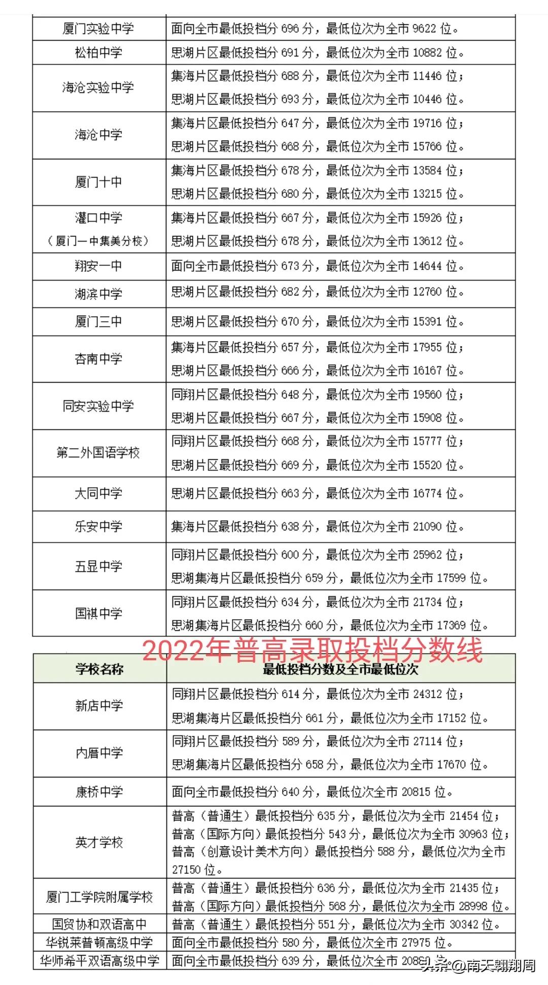 厦门岛外教育有比漳州好吗,厦门岛内外教育