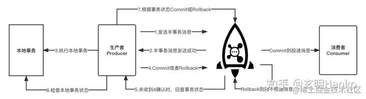 怎么用rocketmq解决分布式事务,分布式应用配置rocketmq