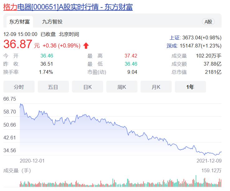 董明珠格力核心技术,董明珠格力专利技术