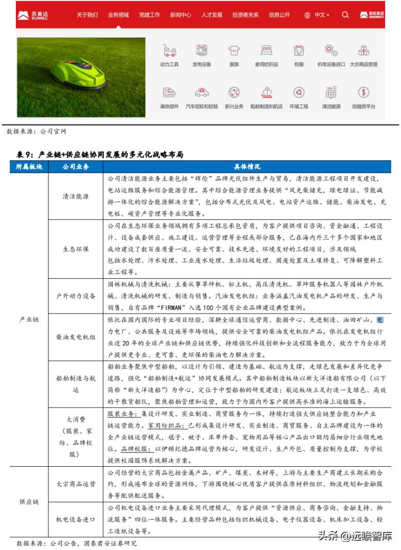 苏美达业绩,苏美达到底怎么样