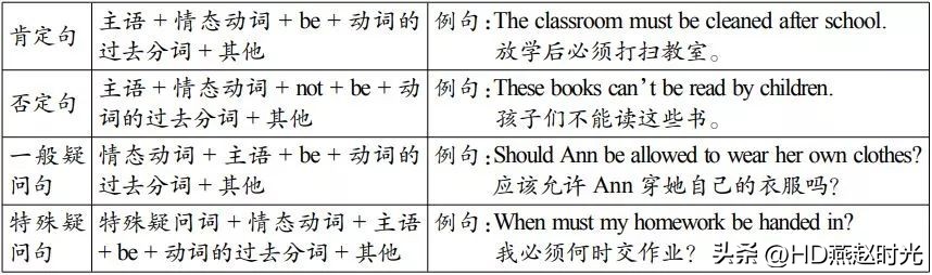九年级人教版英语语法填空专项,九年级英语语法重点讲解
