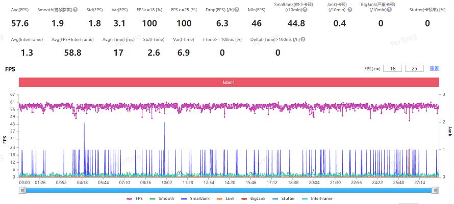 小米13ultra对比徕卡相机,小米13ultra徕卡深度测评