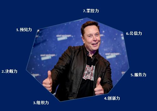 王传福与埃隆马斯克,马斯克王传福说氢能源