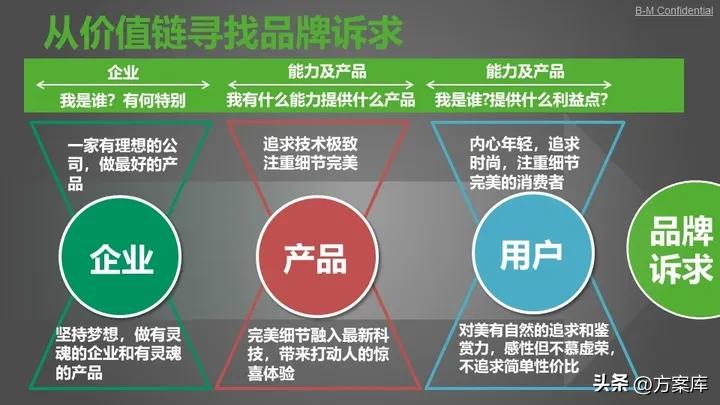 oppo年度公关传播方案,oppo手机公关策划书