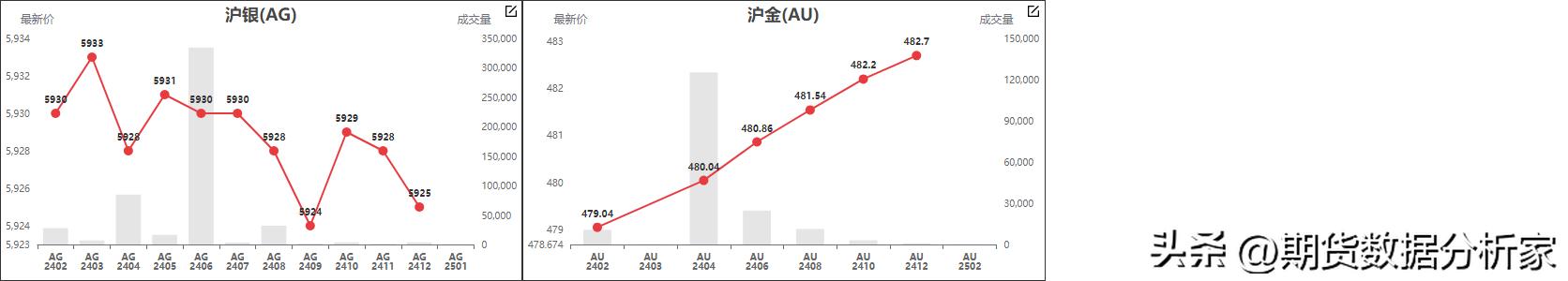 鍟嗗搧鍙樺姩鏇茬嚎鍥捐В,鍟嗗搧杩滄湡瀹氫环鍏紡
