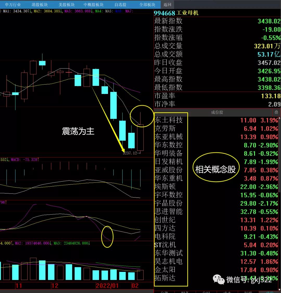 a股操作核心策略分析,强势股点评及明天策略