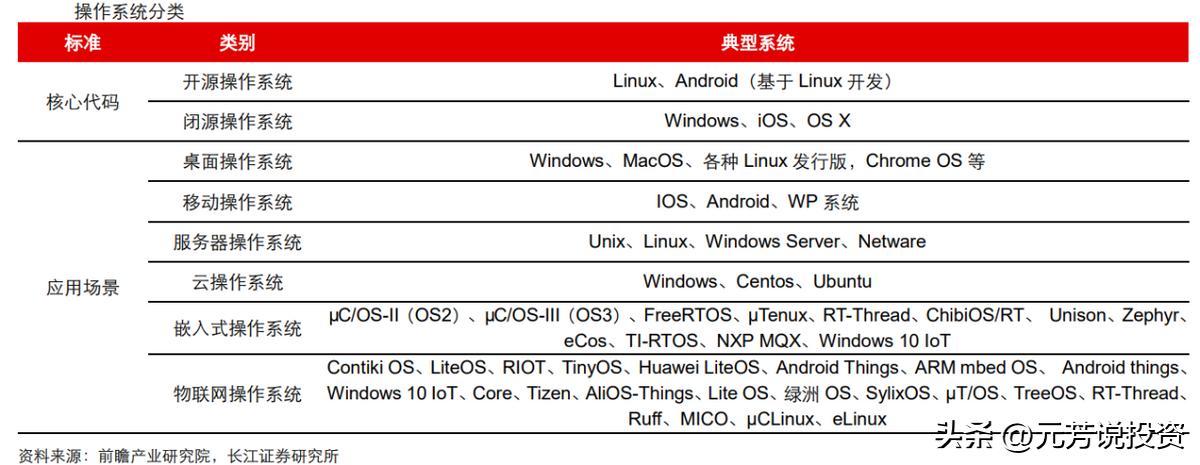 信创产业链各板块市场分析,信创产业龙头最新消息