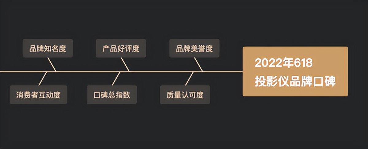 当贝投影仪性价比超高的有哪些,618当贝投影哪款好