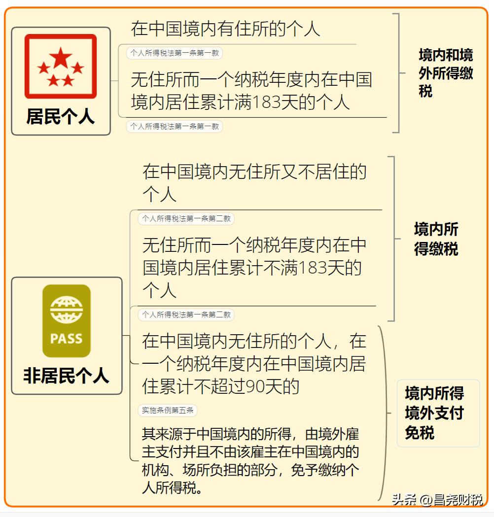 我叫个税，5月1日起，这是我最新最全的税率表！