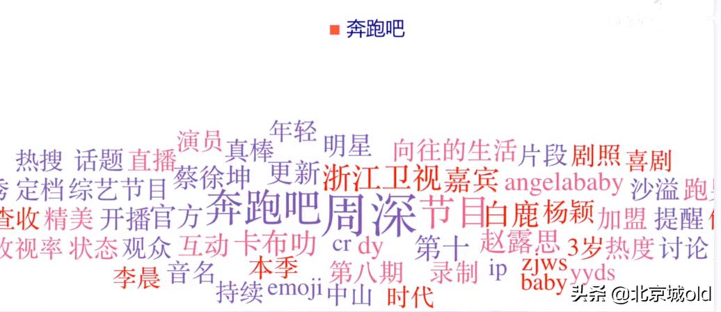 奔跑吧第十季周深搞笑花絮,奔跑吧第四季周深指压板