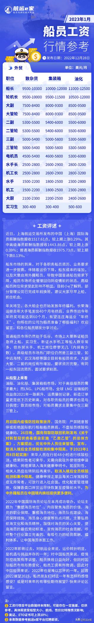 2024年4月船员工资行情参考,2024年5月份船员工资行情参考