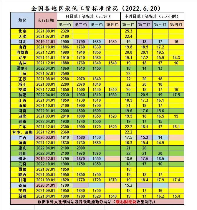 广州社保交满15年退休能拿2000,北京社保一个月交2000退休领多少
