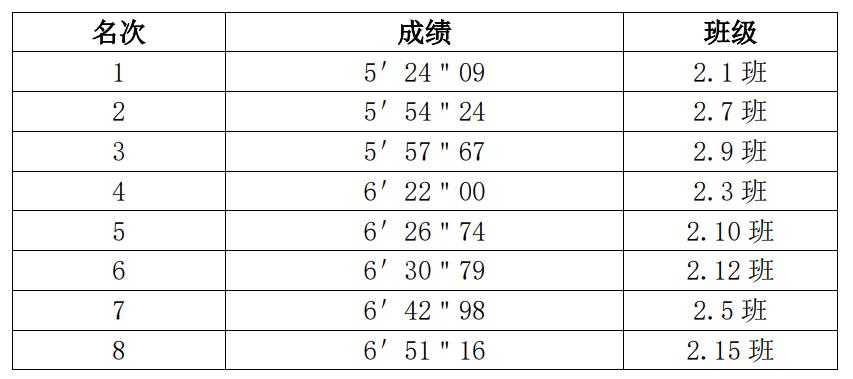 华阳实验小学|绿茵点亮少年梦，足球转动新未来