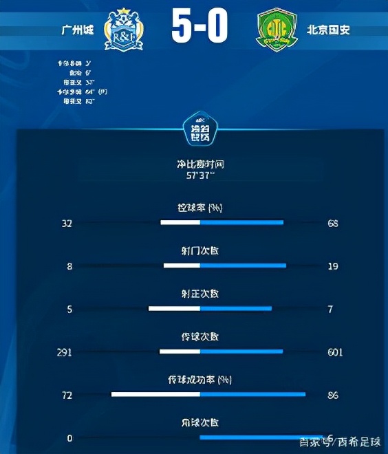 国安球迷评价输球,国安输球最新消息