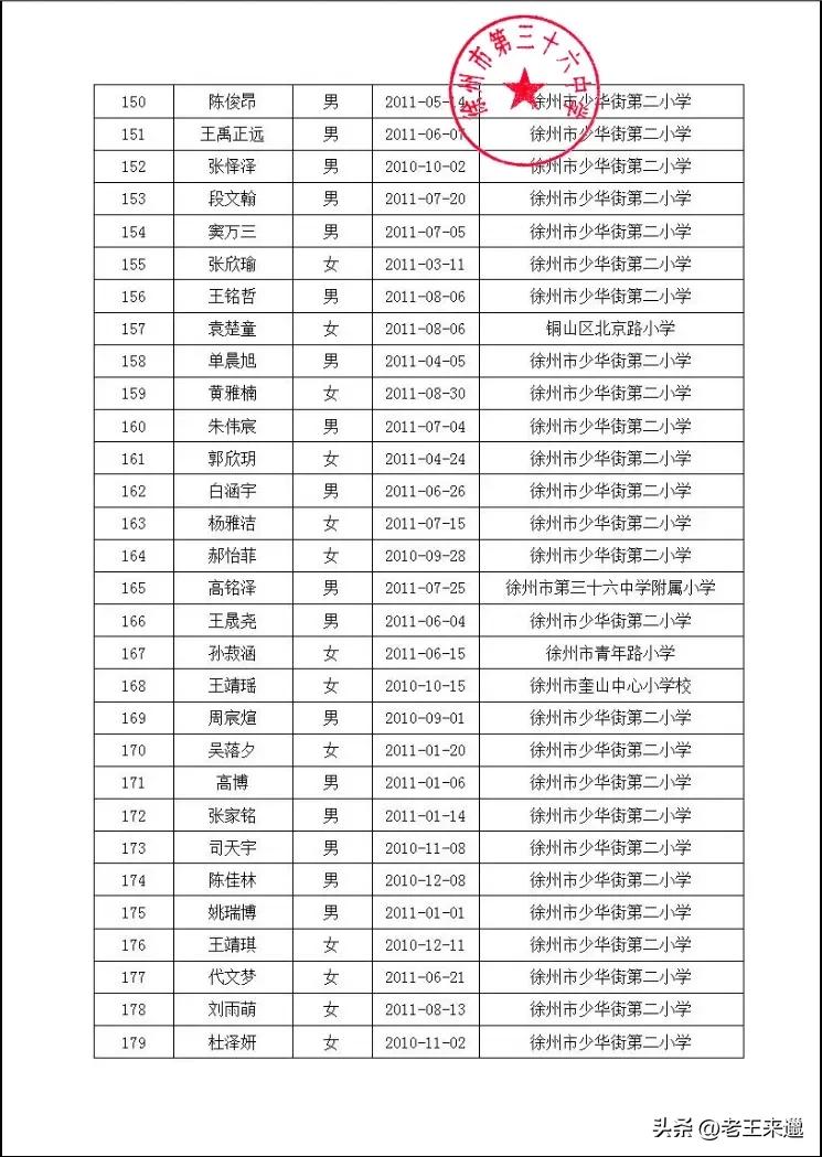 徐州三十六中电脑派位名单,徐州三十四中电脑派位报名名单