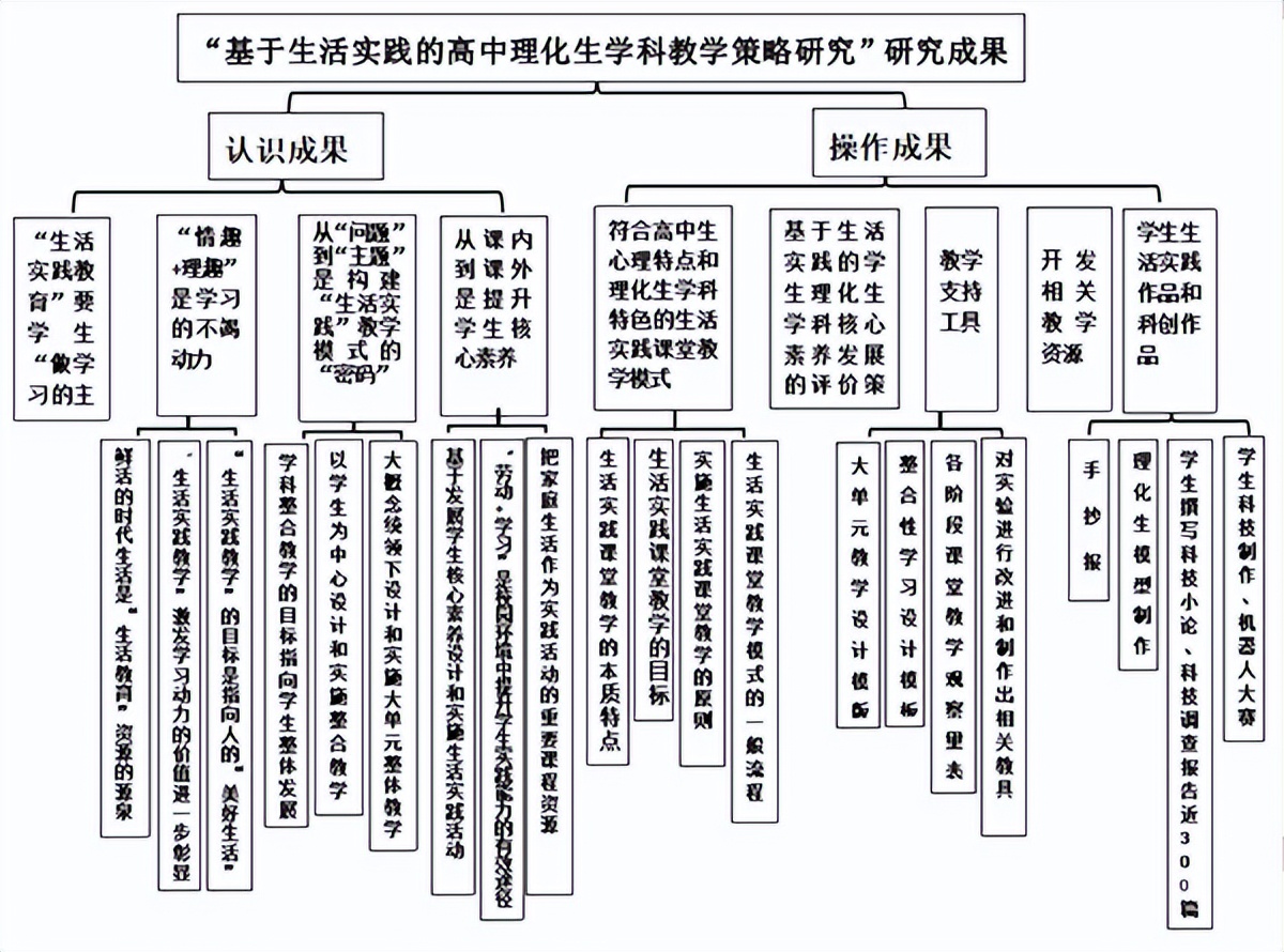 双减政策下课堂教学提质增效,课堂提质增效经验交流发言材料