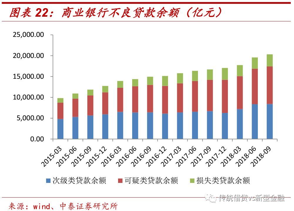 不良金融资产处置尽职指引全文,个人不良资产处置在哪里查询