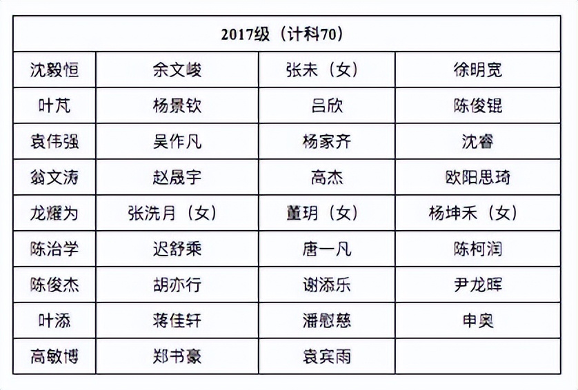 他从疯狂玩耍，到爱上编程，登上国际奖台，成为“姚班”种子选手