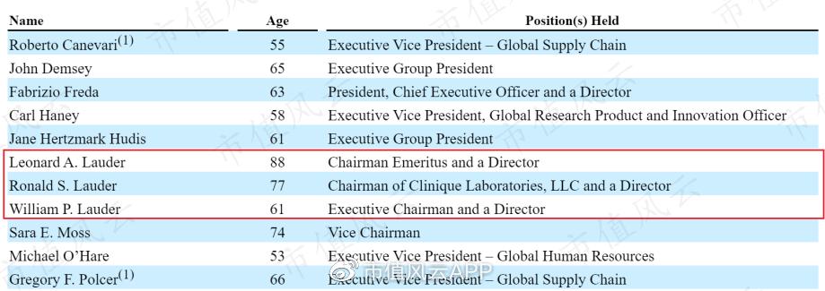 雅诗兰黛集团新品营收,雅诗兰黛集团市场占有率