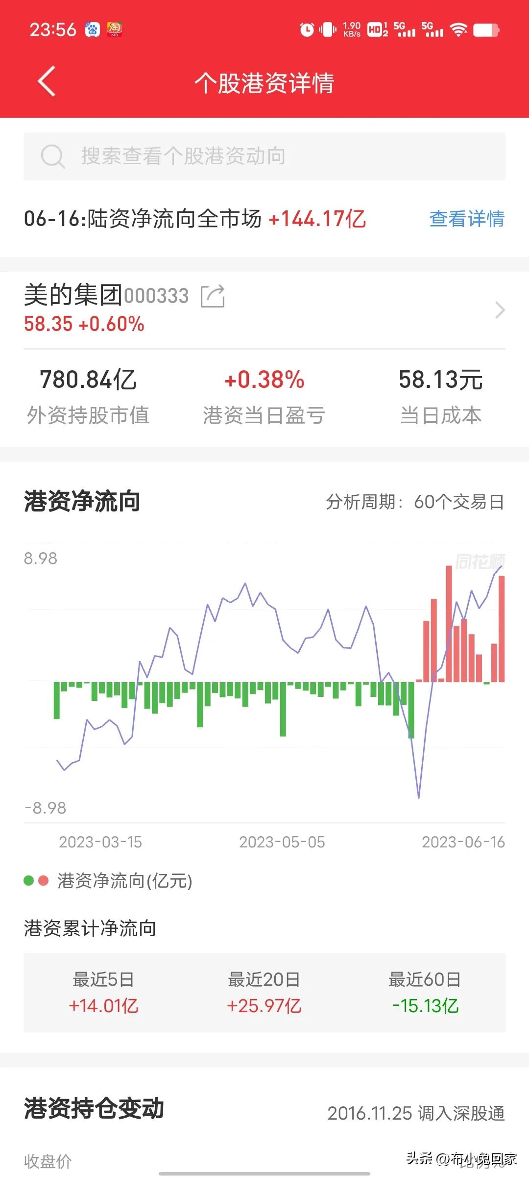 分红派息除权填权,除权派息股买入还是卖出