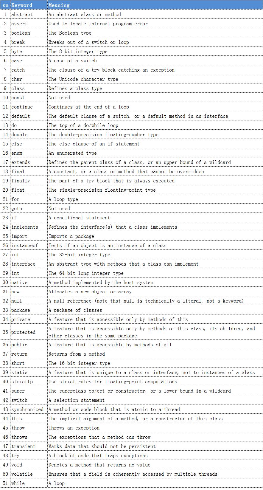 jdk运行java程序步骤,javajdk中调试器的命令