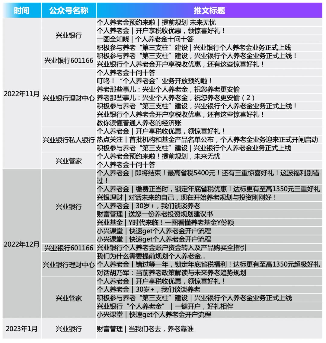 首批个人养老金试点银行,养老金试点银行