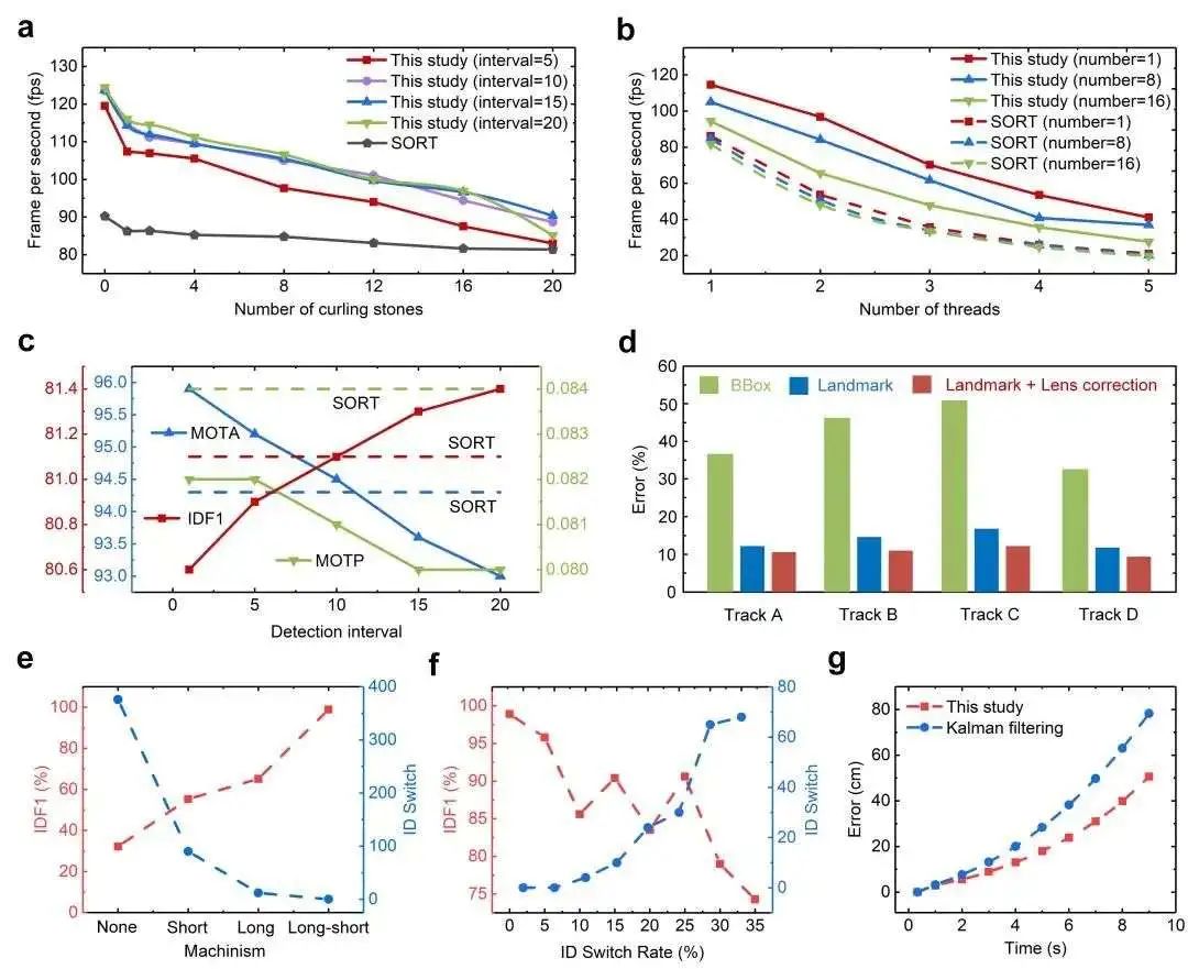 北京冬奥会ai黑科技,全国首例ai游戏外挂案细节披露