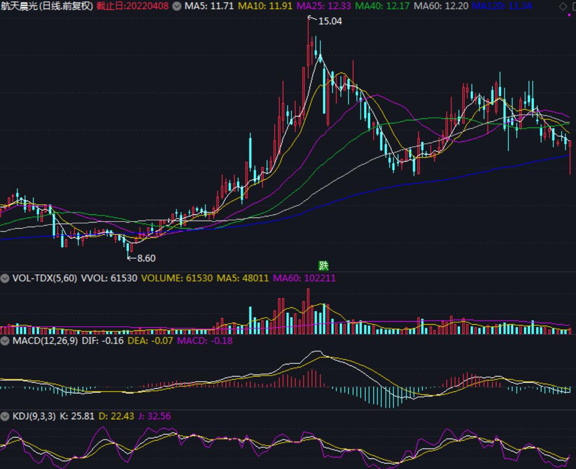 周线选长线选股的策略,周线选股好不好