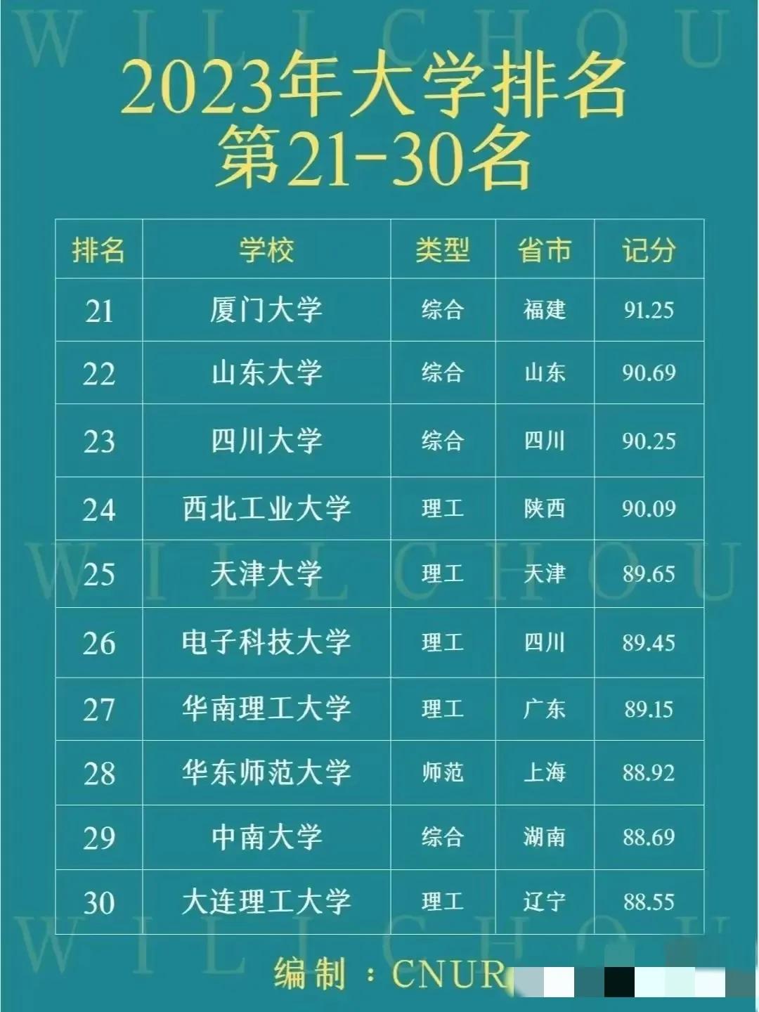 中国法学专业大学排名,软科中国大学最新排名
