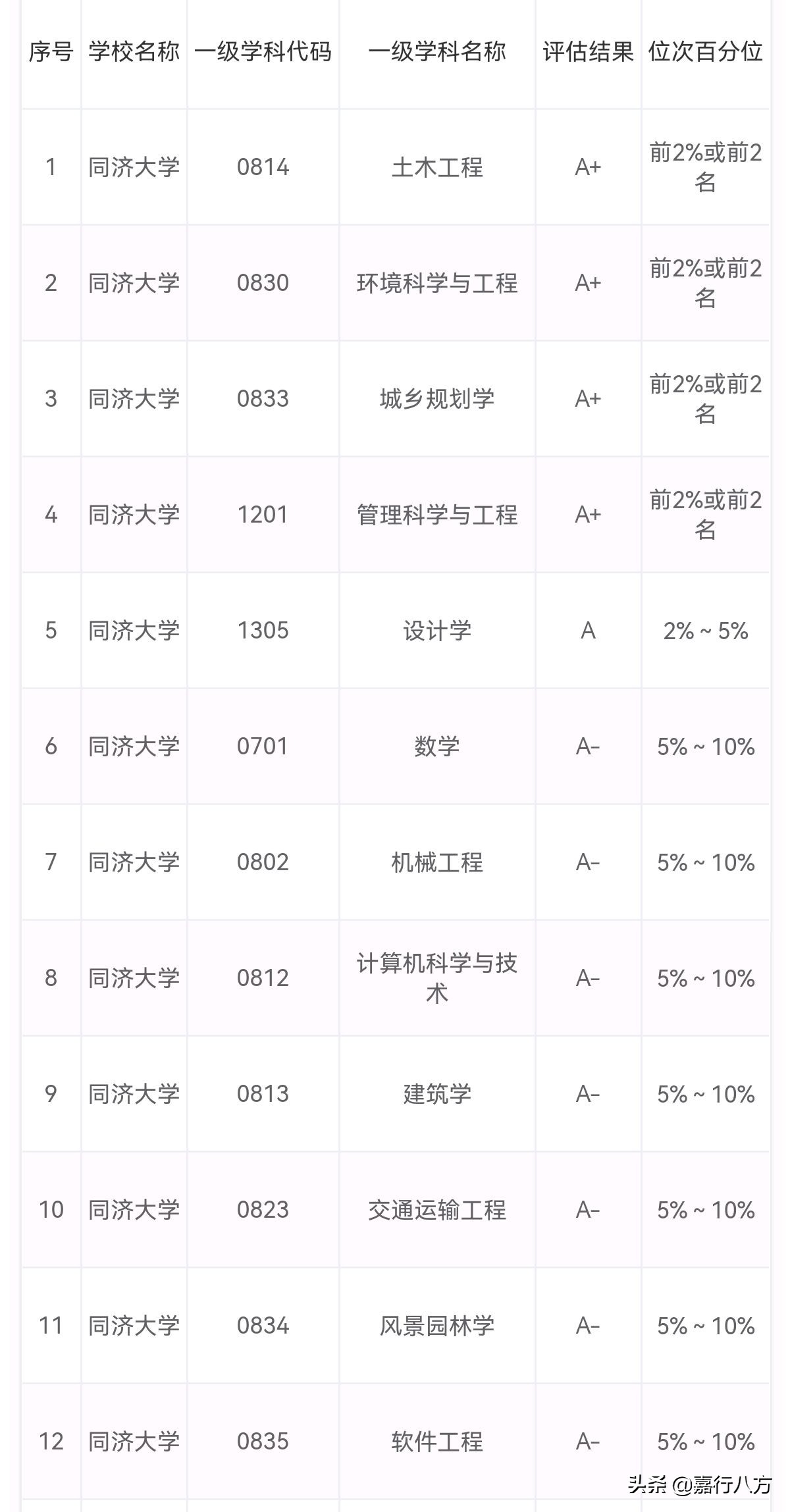 最有公信力的大学排行榜,不正规大学排名