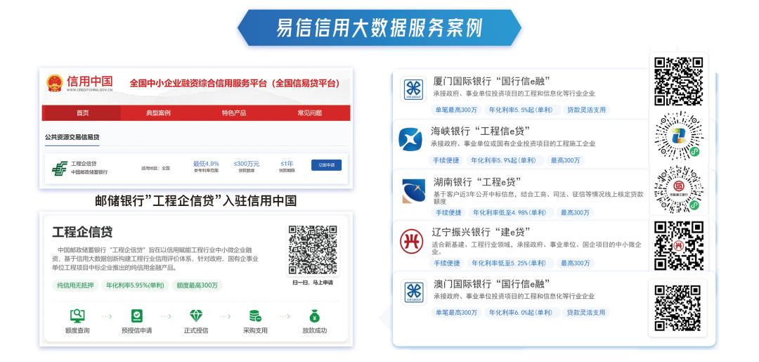 释放数据要素价值，易信赋能信用“变现”