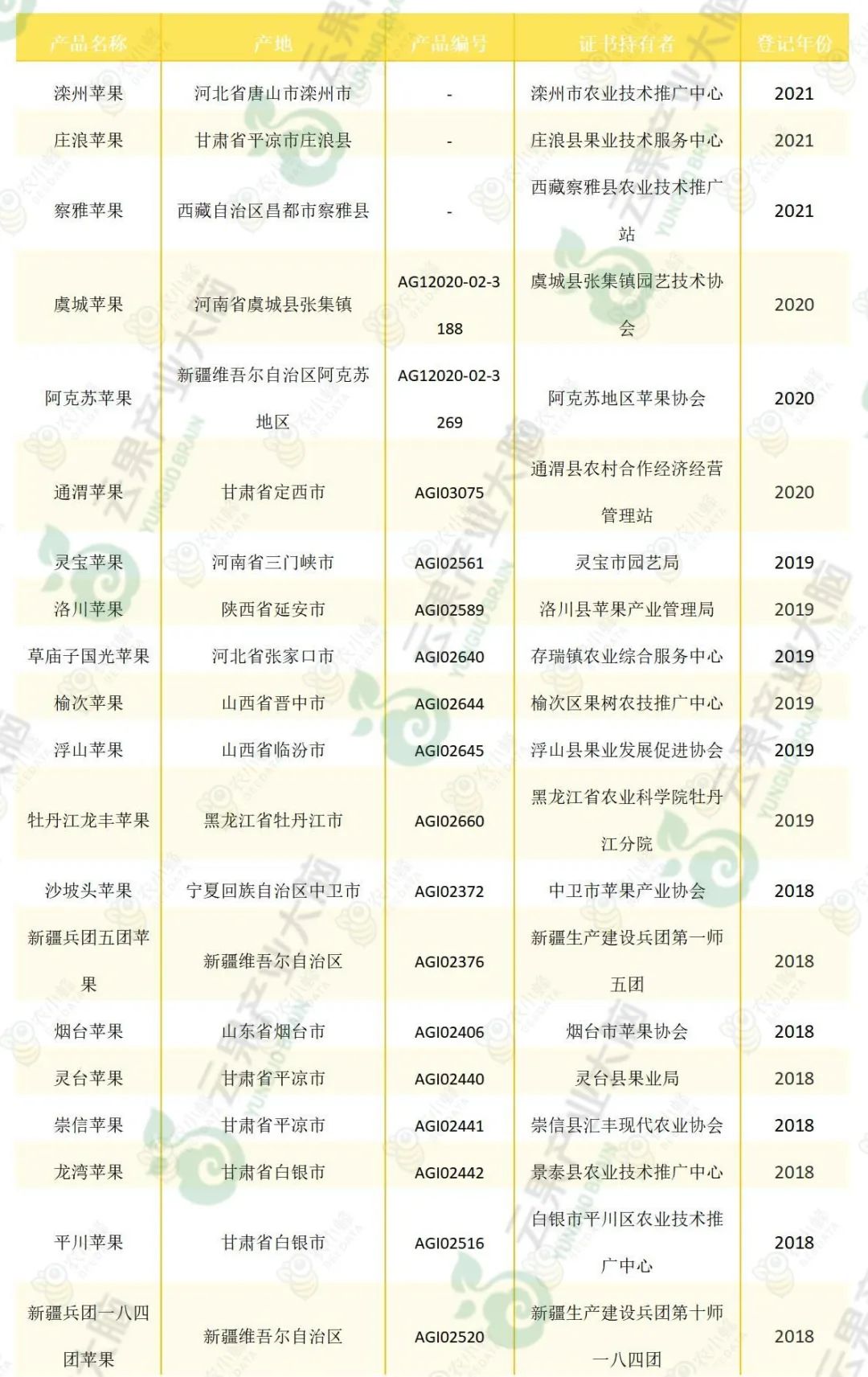 苹果优质产区有哪些,我国苹果产业分析报告