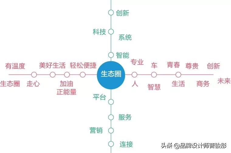 加油站品牌设计理念,加油站品牌设计定位