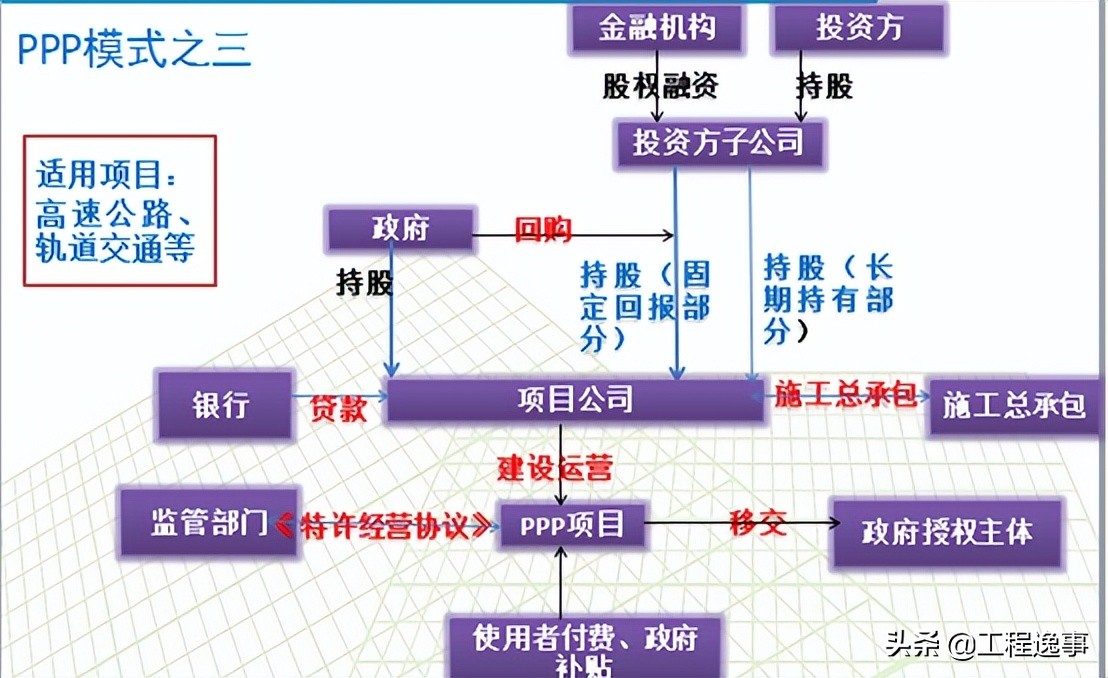 ppp项目举例详细说明,ppp项目深度解析