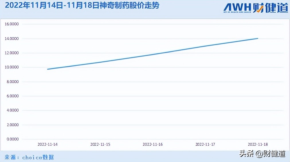 每周医刻｜张伯礼：奥密克戎难以彻底消灭；市场监管总局通报典型案例：回扣占到药品销售额的4成