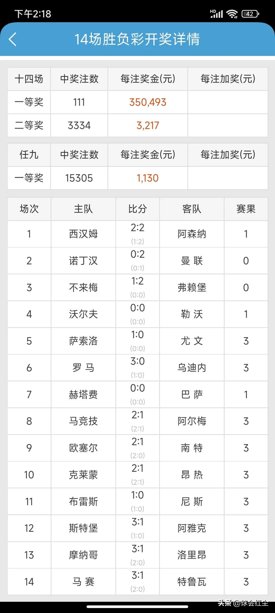 胜负彩23139期中奖金额,胜负彩第18118期开奖结果