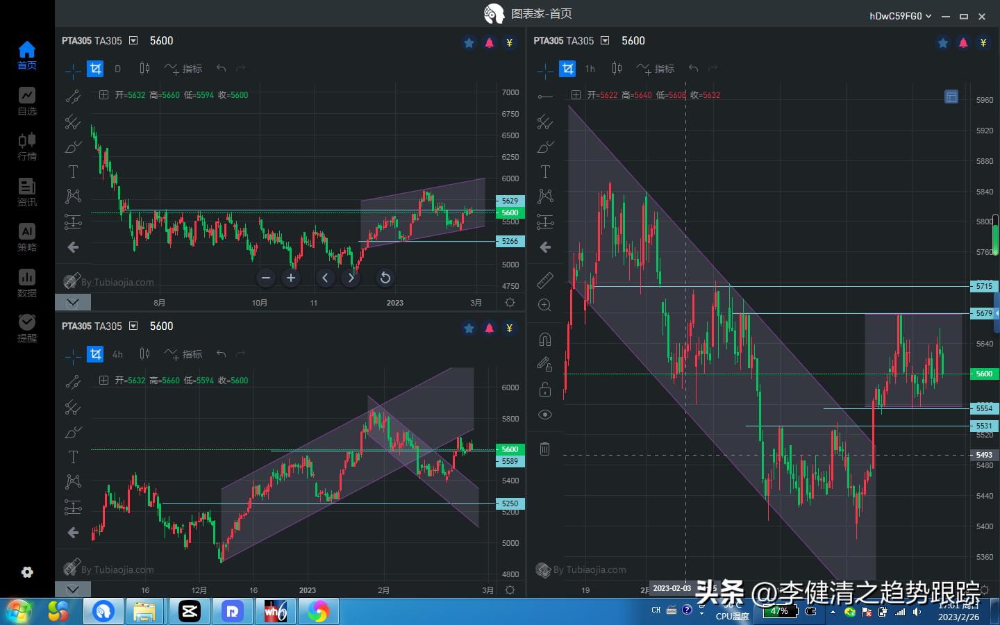 期货2018年3月27日分析,期货2月6日分析