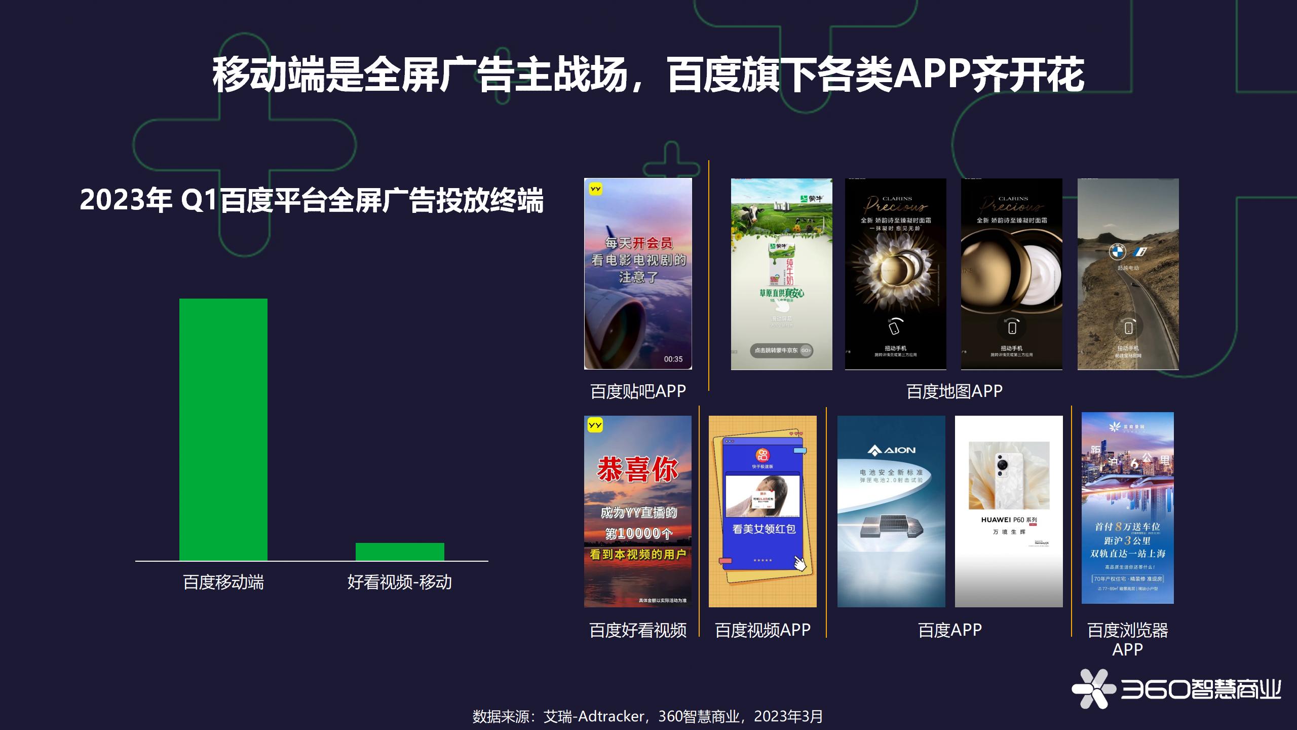 百度财报研究2：2023年Q1百度平台广告投放趋势——恢复中
