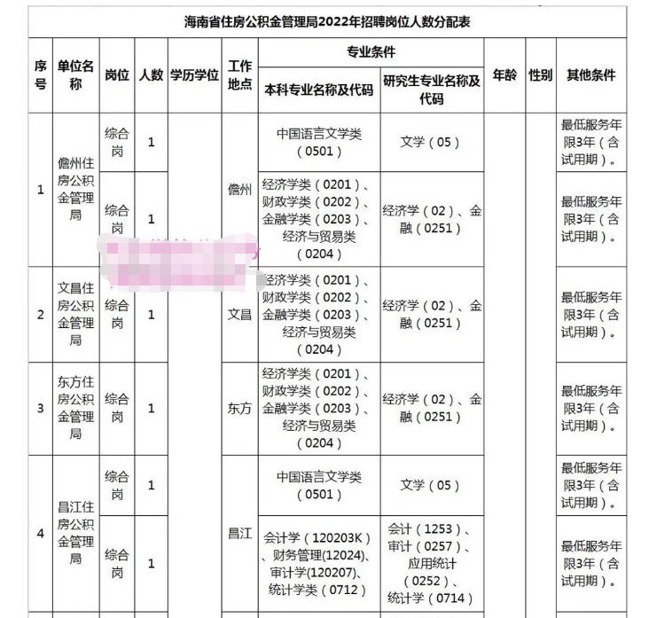 海南公开招聘事业编2021年,海南省事业单位编制人员公积金