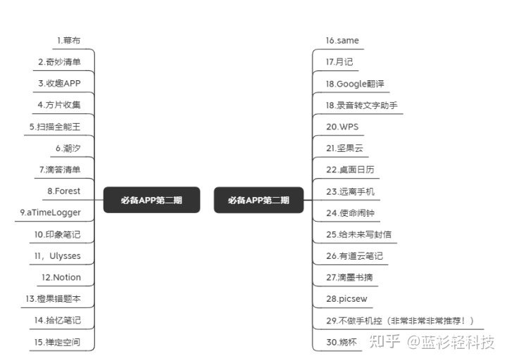手机必备超级实用的app,手机必备的三大app