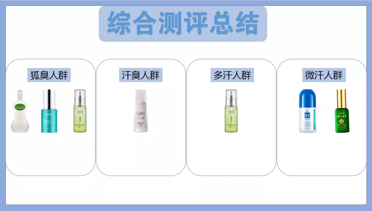 8款止汗露测评:无语了,几十块的止汗露,居然干过了400多的何氏