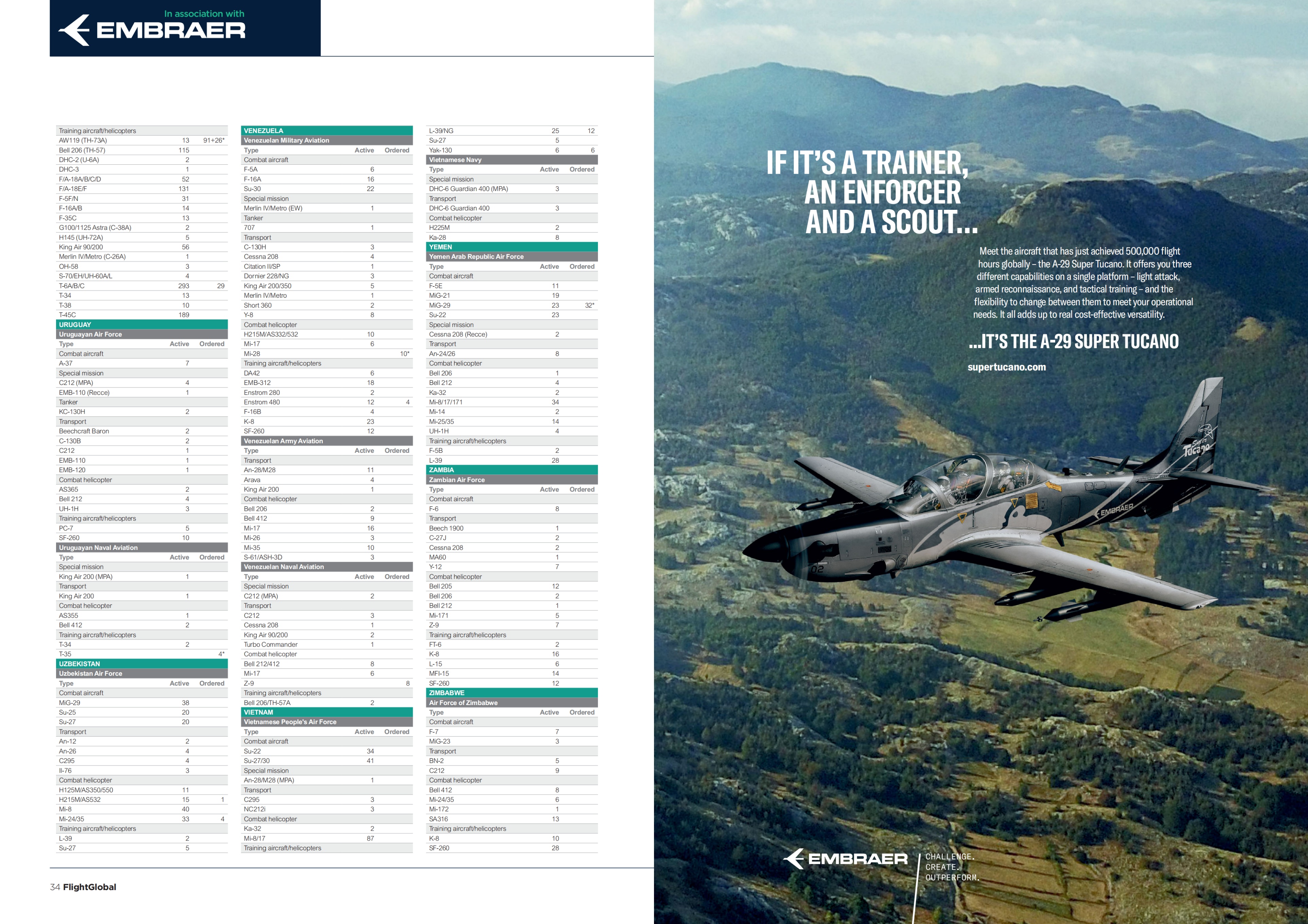2021世界空军排名预测,2022年世界空军