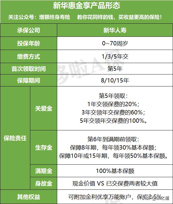 新华人寿多倍保的优缺点,新华保险惠金享的十大优点