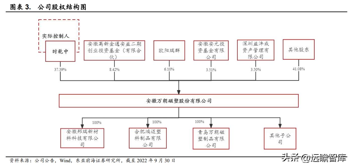 万朗磁塑集团发展历程,万朗磁塑小家电