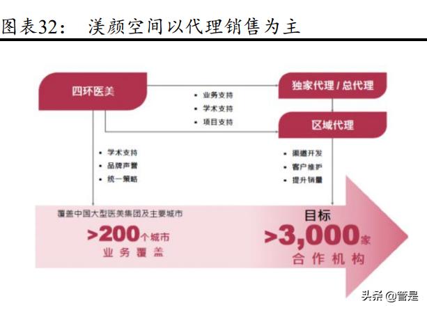一图看懂四环医药2019全年业绩,四环医药2020年研报