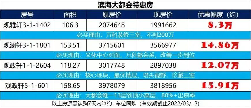 滨海楼市新消息,滨海楼市最新动态