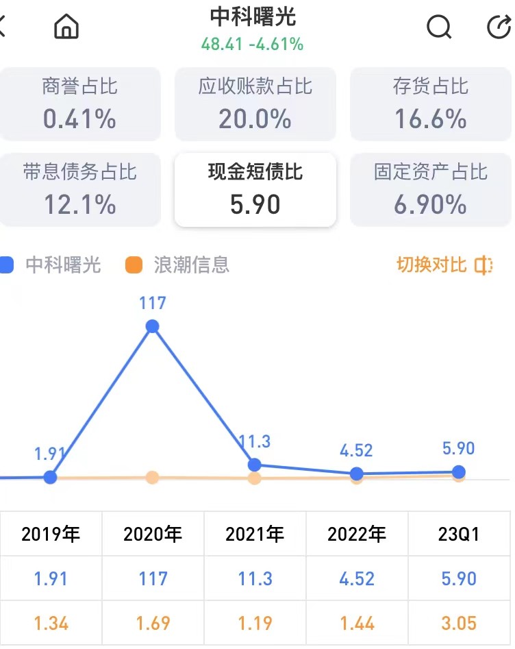 中科曙光行业分析个股行情,沪深股市个股中科曙光