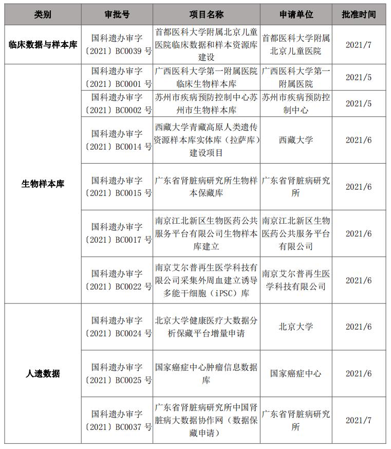 细胞与基因治疗前沿技术与应用,基因治疗法规