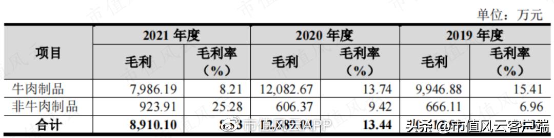 上市前突击分红是什么意思,上市前突击分红6个亿