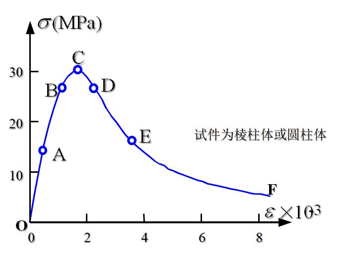 混凝土结构设计原理李爱群版答案,混凝土结构设计原理知识点